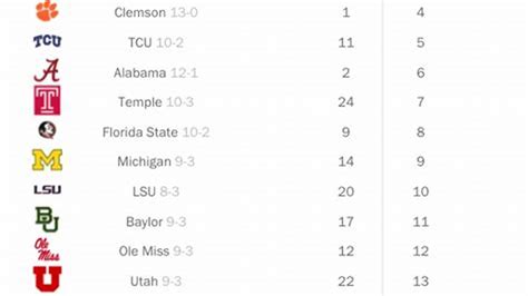 espn college football ranking